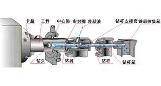 BTA method introduction